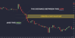 Fair Value Gap là gì