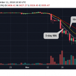 BTCUSD-daily