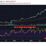 BTCUSD-weekly-1