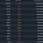 crypto-market-cap-dec5