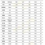 ranking-8th