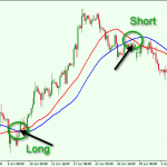 Moving-Average-Crossover