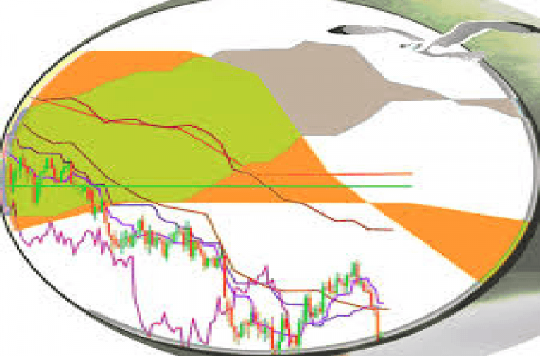 ICHIMOKU VÀ TÍN HIỆU ICHIMOKU
