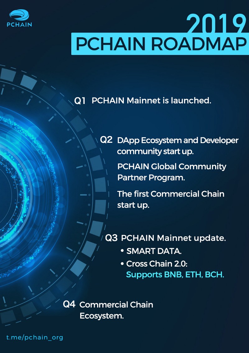 pchain - SaiGon Trade Coin