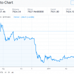 BTC