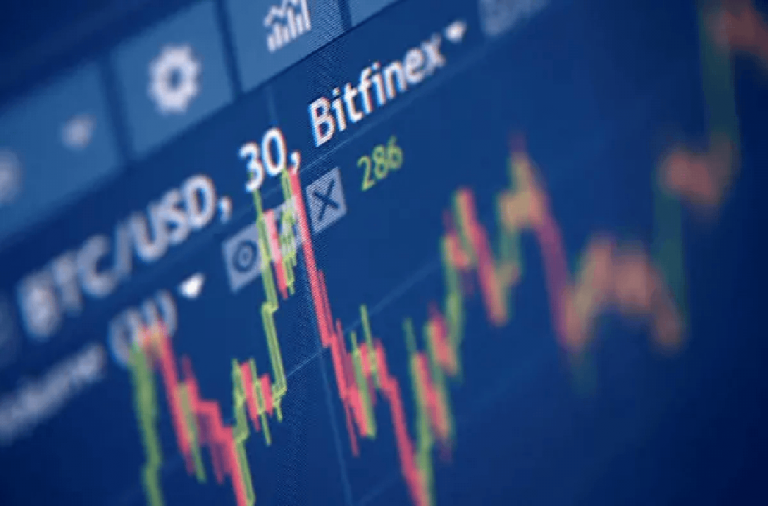 Cập nhật xu hướng giá Bitcoin ngày 3/7/2019