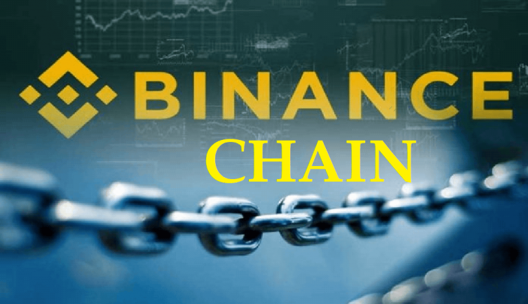 Điểm lại Năm dự án di chuyển sang chuỗi Binance