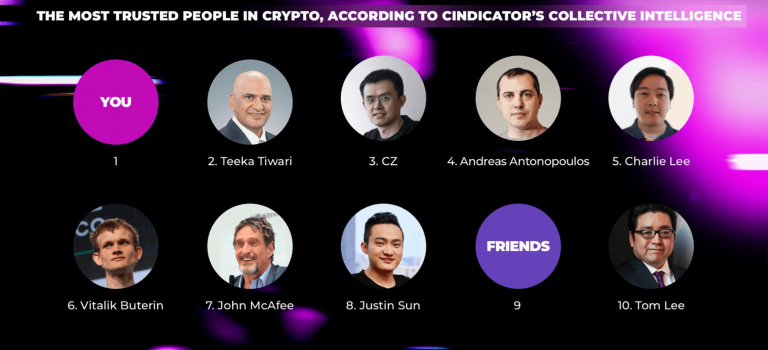 10 người đáng tin cậy nhất về tiền điện tử