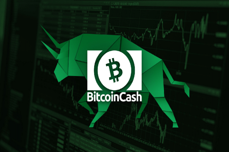 Bitcoin cash breakout mô hình tam giác, liệu có thành công?