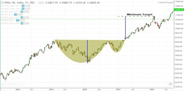 Mô hình đảo chiều : Chiếc cốc và tay cầm trong thị trường tiền điện tử