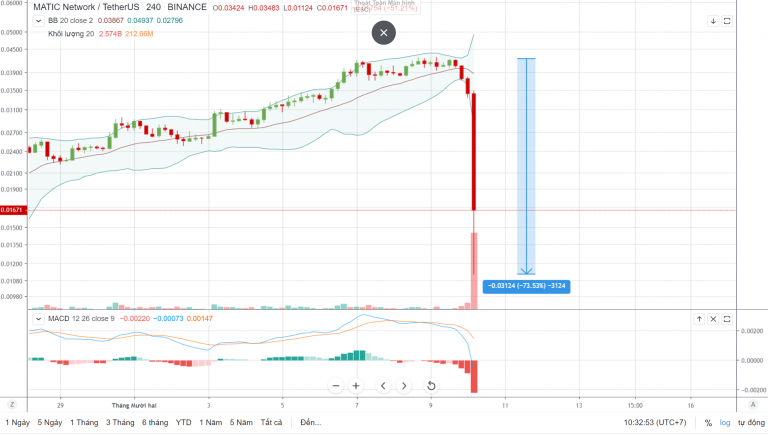 Bãi rác IEO trên Binance. Cơn ác mộng sau một giấc ngủ của nhà đầu tư.