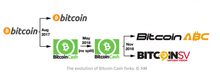 Bitcoin SV là gì? – Sự khác biệt giữa Bitcoin và Bitcoin SV / Bitcoin Cash