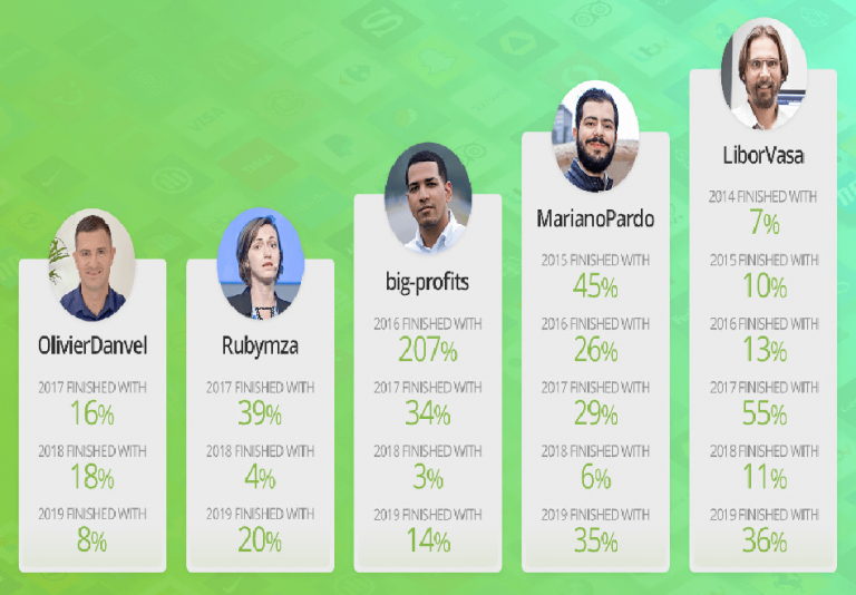 Kinh nghiệm copy trade (Sao chép giao dịch) trên eToro