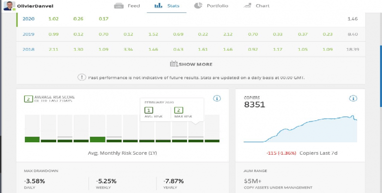 Kinh nghiệm copy trade (Sao chép giao dịch) trên eToro (Phần 2) – Cách đọc thông số của một leader