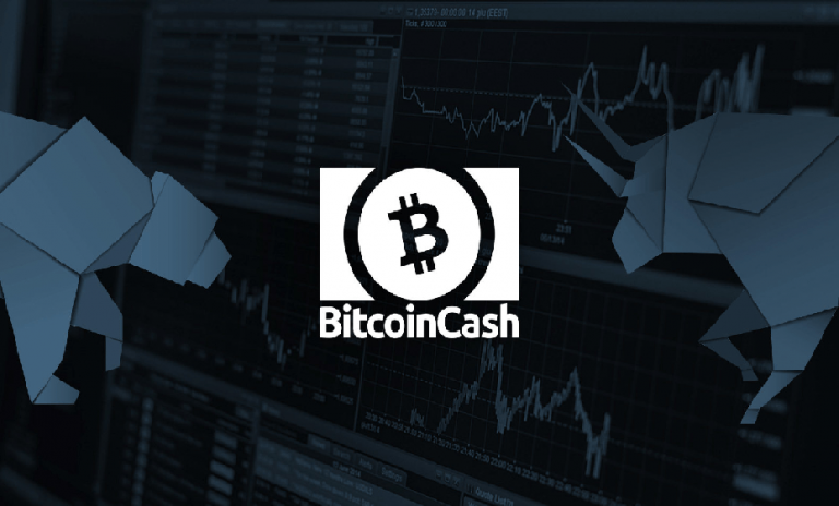 Phân tích giá BitcoinCash ( BCH ) ngày 4 tháng 5 năm 2020
