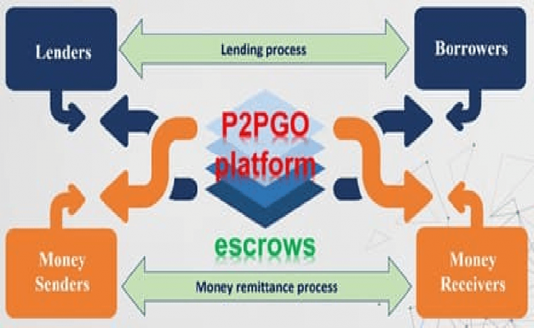 P2P Lending: Giải pháp tài chính bổ sung