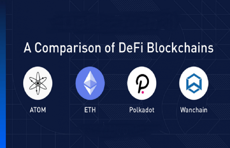 Sự khác biệt DeFi giữa Cosmos, Ethereum, Polkadot và Wanchain?