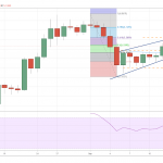 19-09-DOT-USD