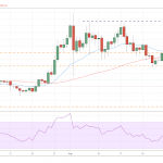 1909-BCH-USD