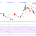BSV-USD