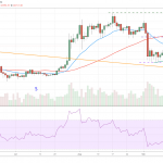 BTC  USD