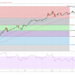 CRO-USD