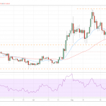 LTC-USD