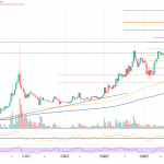 Token Theta