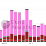 Volume-dex
