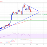 bieu-do-btc-1h