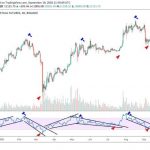 bieu-do-btc-21-09