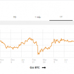 btc-dominance