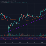 chart-btc