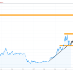 chart-btc-27-09
