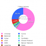 dex by volume