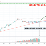 gold