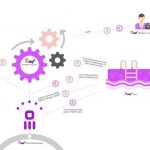 reef-token