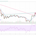 ADA-USD-bieu-do-4h