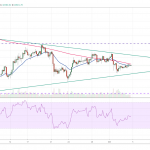 BTC-USD-bieu-do-4h