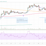 BTC-USD-bieu-do-ngay