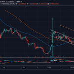 UMA Technical Analysis