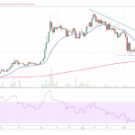 VET-USD