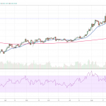 XMR-USD