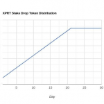 XPRT dropped