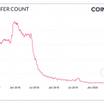 ZEC tranfer count