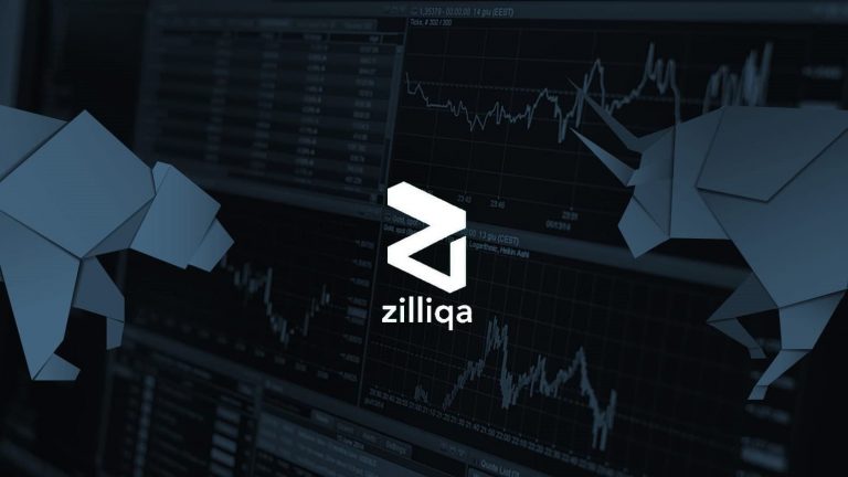 Phân tích giá Zilliqa – ZIL