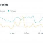btc-put-call-ratio