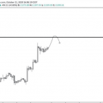 gia btc