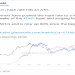 glassnode