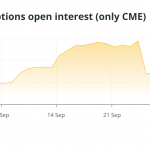 total-btc-cme